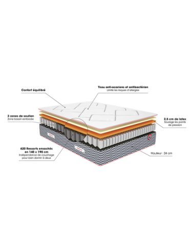 Pack CHEVRON 160/200 (Matelas + Sommier)