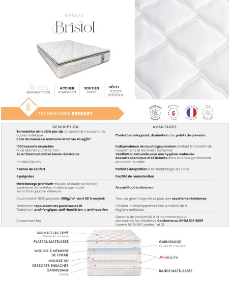 Matelas Bristol hôtellerie haut de gamme surmatelas amovible